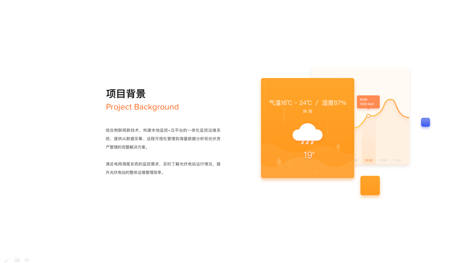 安悅光伏微信代運(yùn)營(yíng)年度