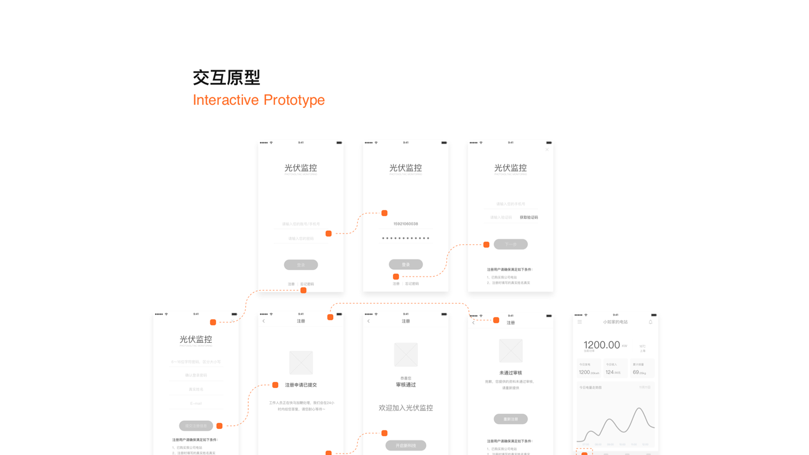 安悅光伏微信代運(yùn)營(yíng)年度